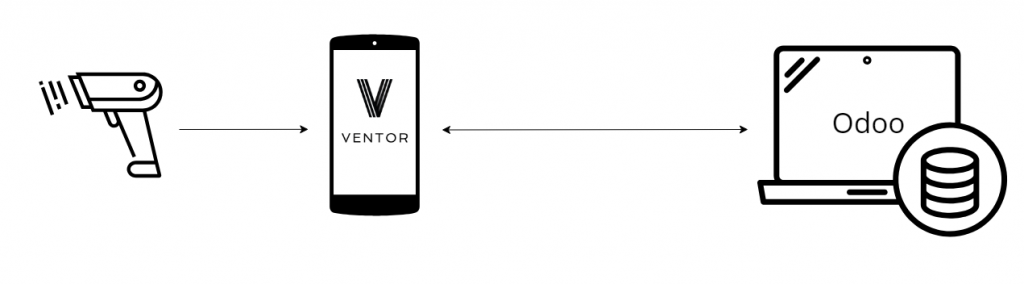 Ventor app odoo