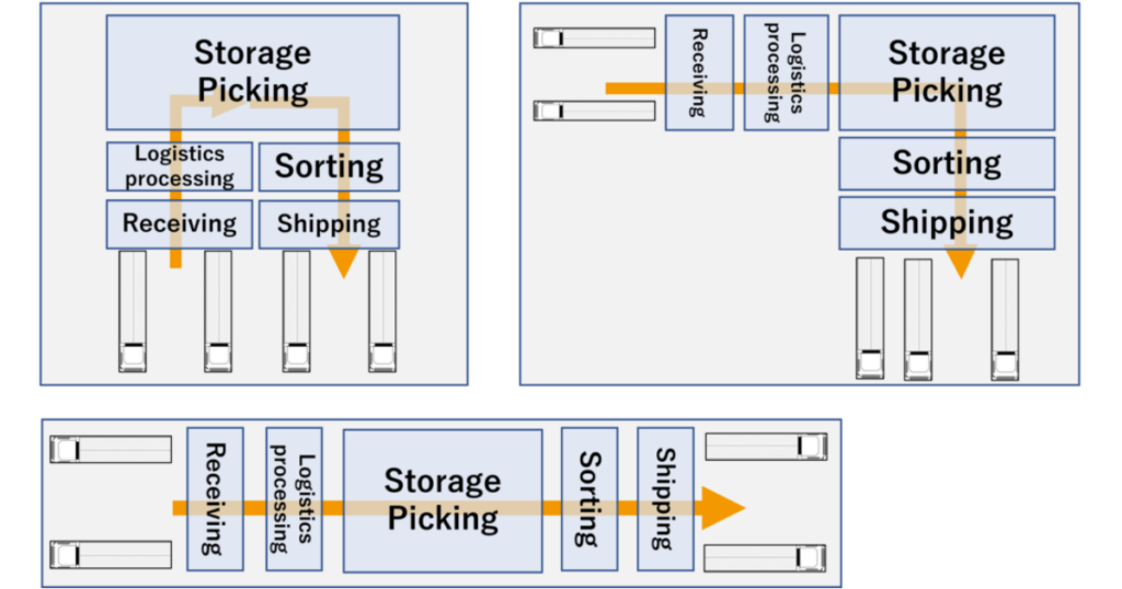 warehouse layouts